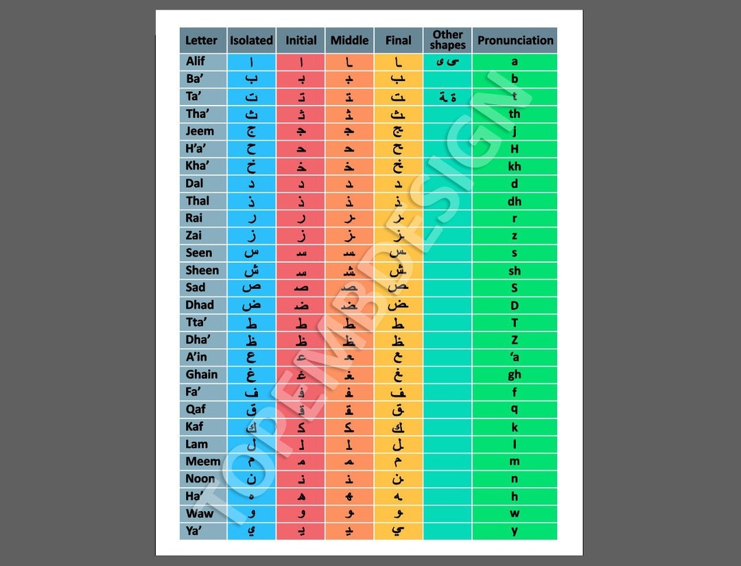 Digital Vector Design All Arabic Letters Table Beginning Middle End Tables Classroom PDF SVG PNG Etsy Digital Vector Design All Arabic Letters Table Beginning Middle End Tables Classroom PDF SVG PNG Etsy