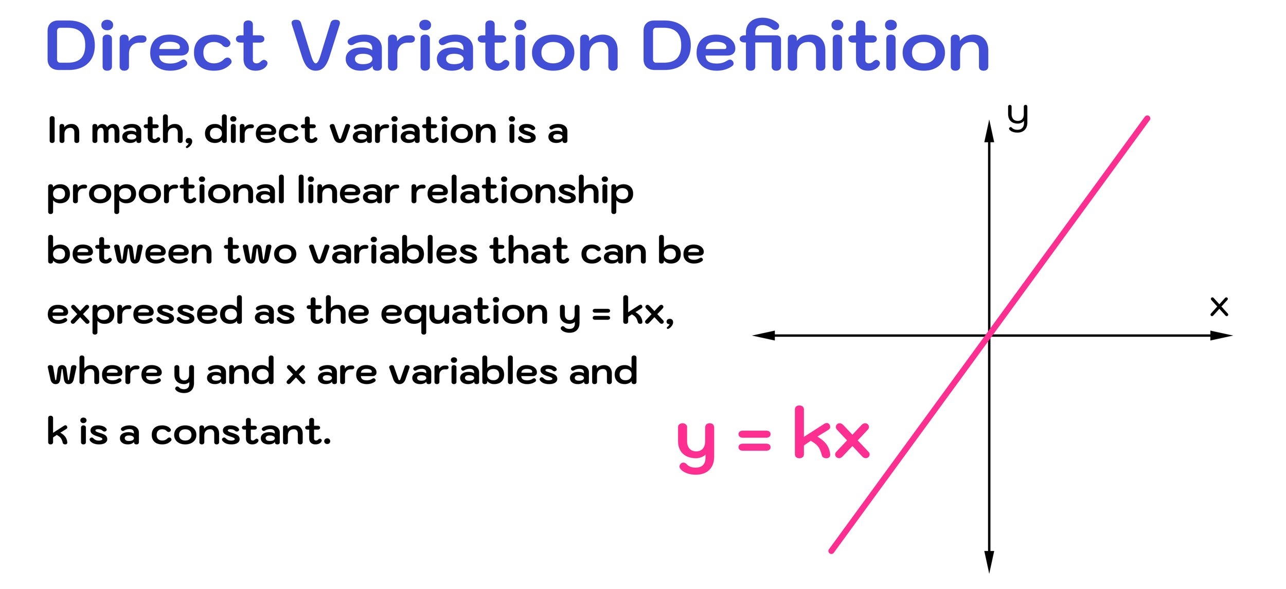 in which table does y vary directly with x in which table does y vary directly with x
