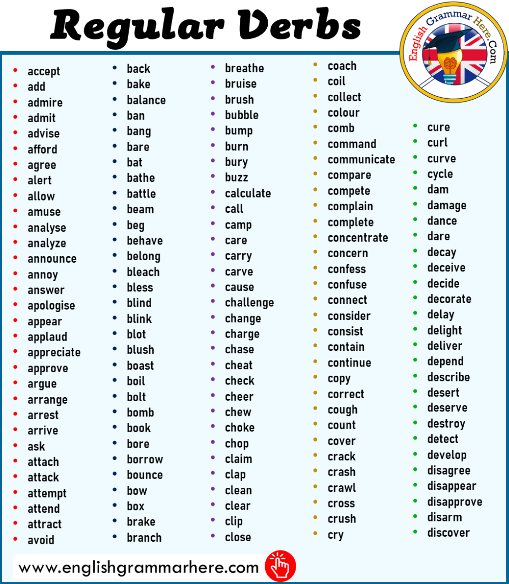 Discover 7 Regular Verbs And Regular Verbs List Ideas Past Participle Verbs Most Common Regular Verbs In English Examples Of Regular Verbs And More