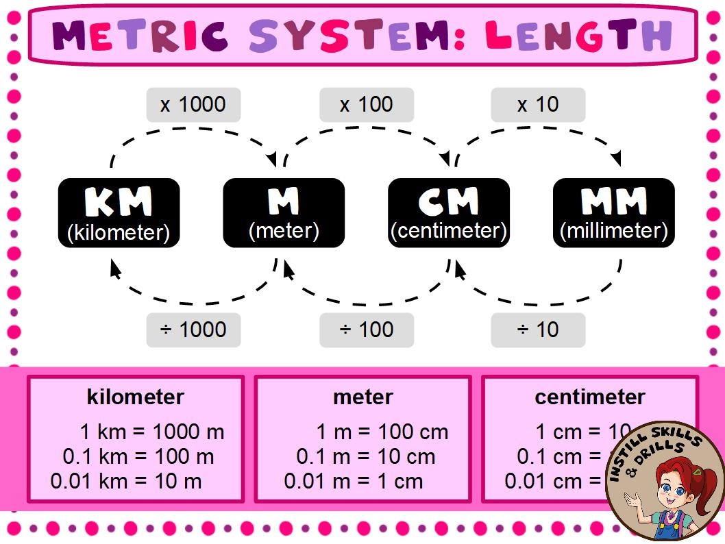 Distance Converting Mm Cm M And Km How To M Centimeters In One Meter Km M Distance Converting Mm Cm M And Km How To M Centimeters In One Meter Km M