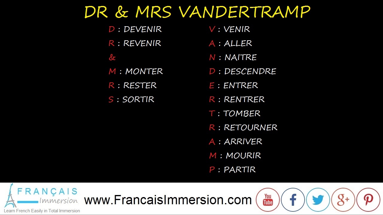 Dr Mrs VANDERTRAMP Story Fran ais Immersion Dr Mrs VANDERTRAMP Story Fran ais Immersion