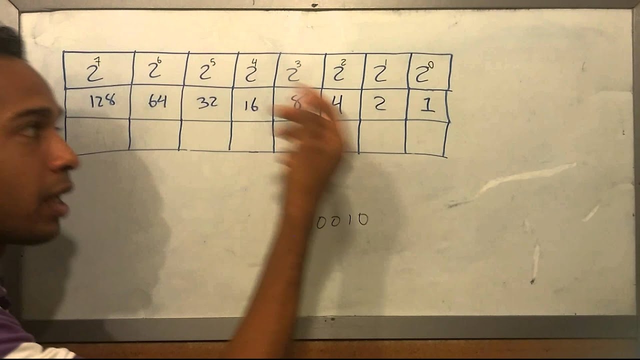Easy Method Convert From Binary To Decimal And Vice Versa YouTube