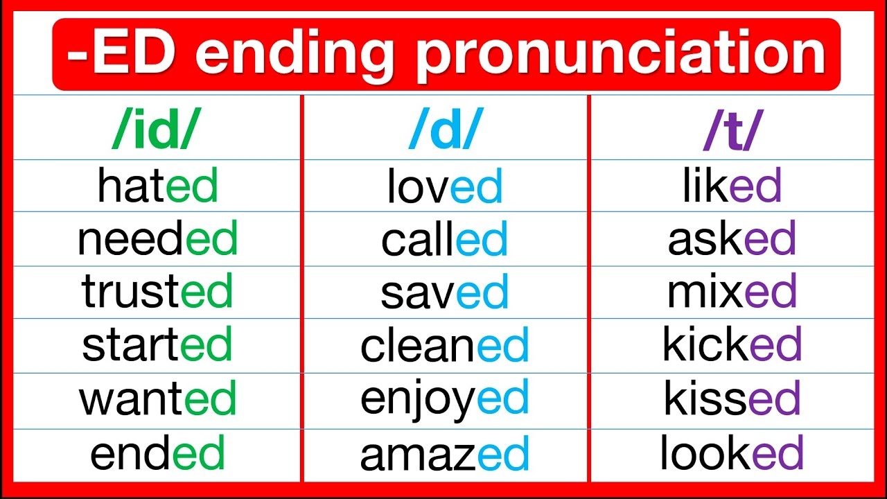 ED ENDING COMPLETE GUIDE How To Pronounce Words Ending In ED id d t Sound Examples YouTube ED ENDING COMPLETE GUIDE How To Pronounce Words Ending In ED id d t Sound Examples YouTube