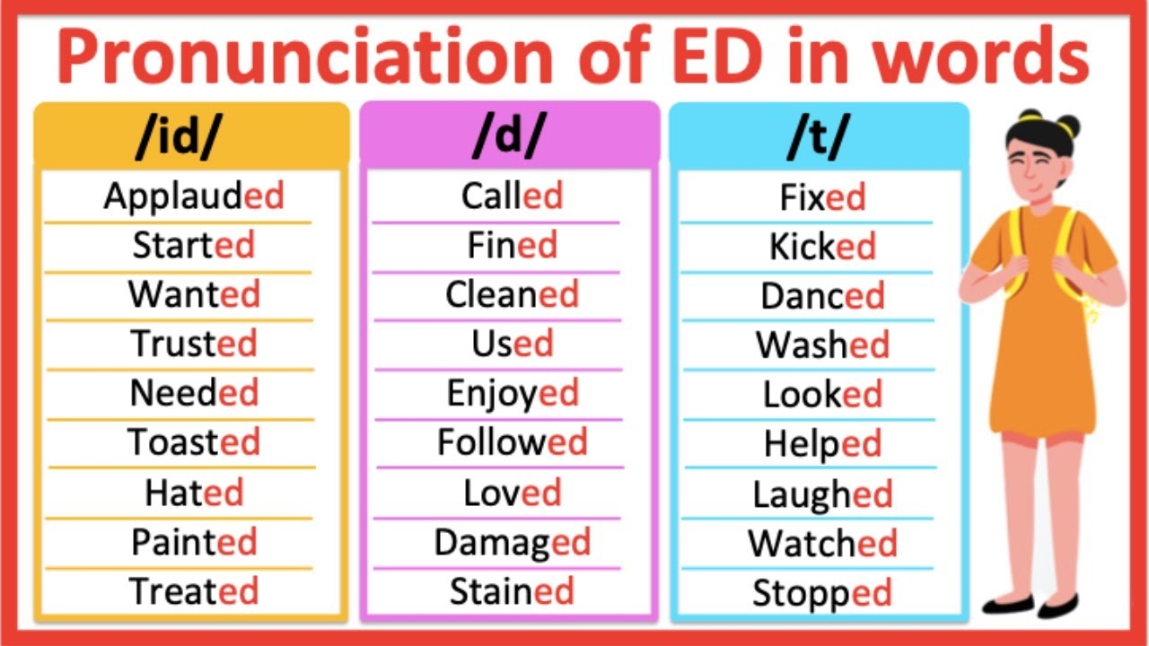 ED ENDING WORDS How To Pronounce Words Ending In ED id d t Sound Learn With Examples YouTube ED ENDING WORDS How To Pronounce Words Ending In ED id d t Sound Learn With Examples YouTube