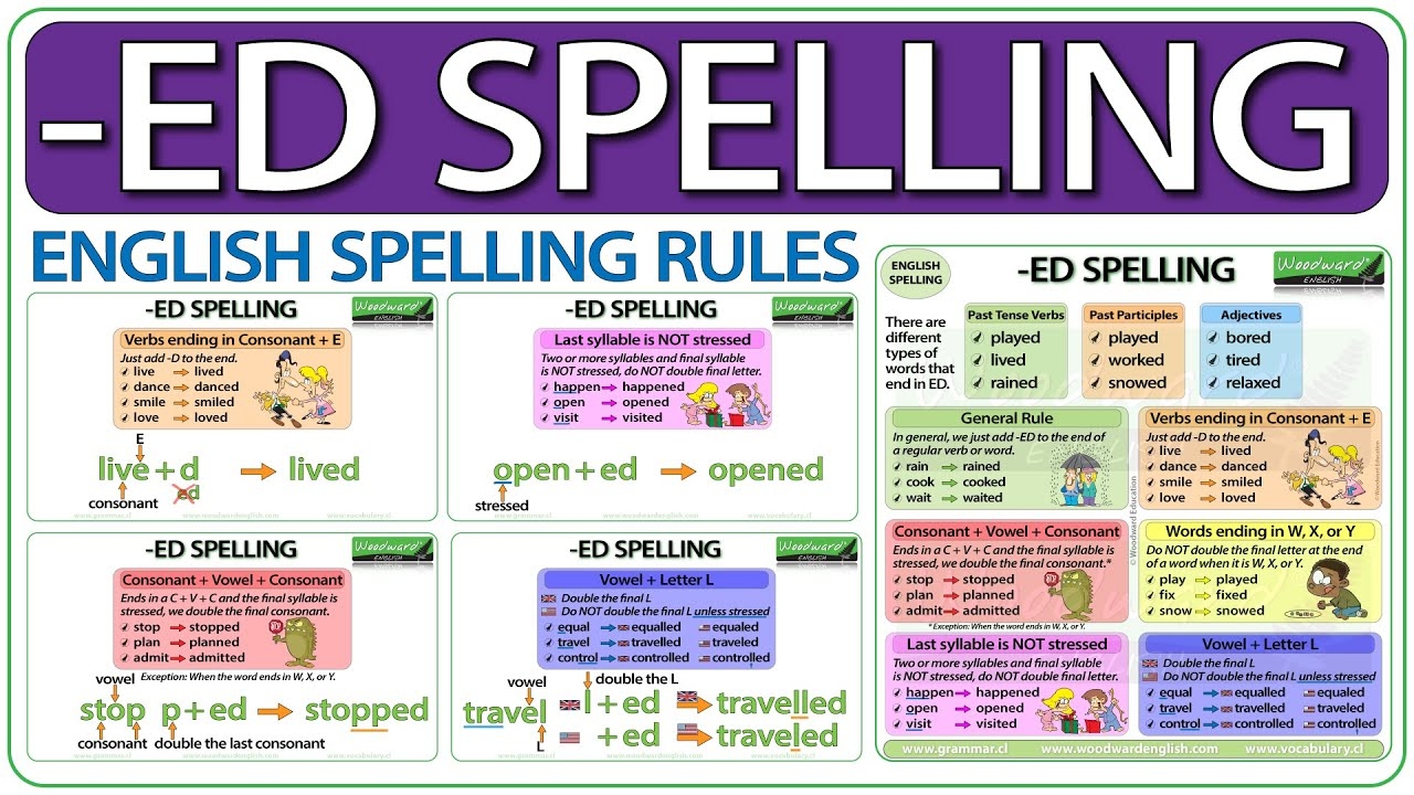 ED Spelling Rules In English Spelling Of Words Ending In ED English Spelling Lesson ESOL YouTube ED Spelling Rules In English Spelling Of Words Ending In ED English Spelling Lesson ESOL YouTube