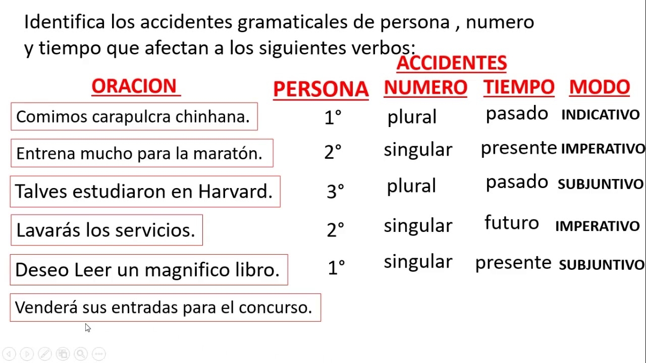 El Verbo Y Sus Accidentes Gramaticales YouTube El Verbo Y Sus Accidentes Gramaticales YouTube