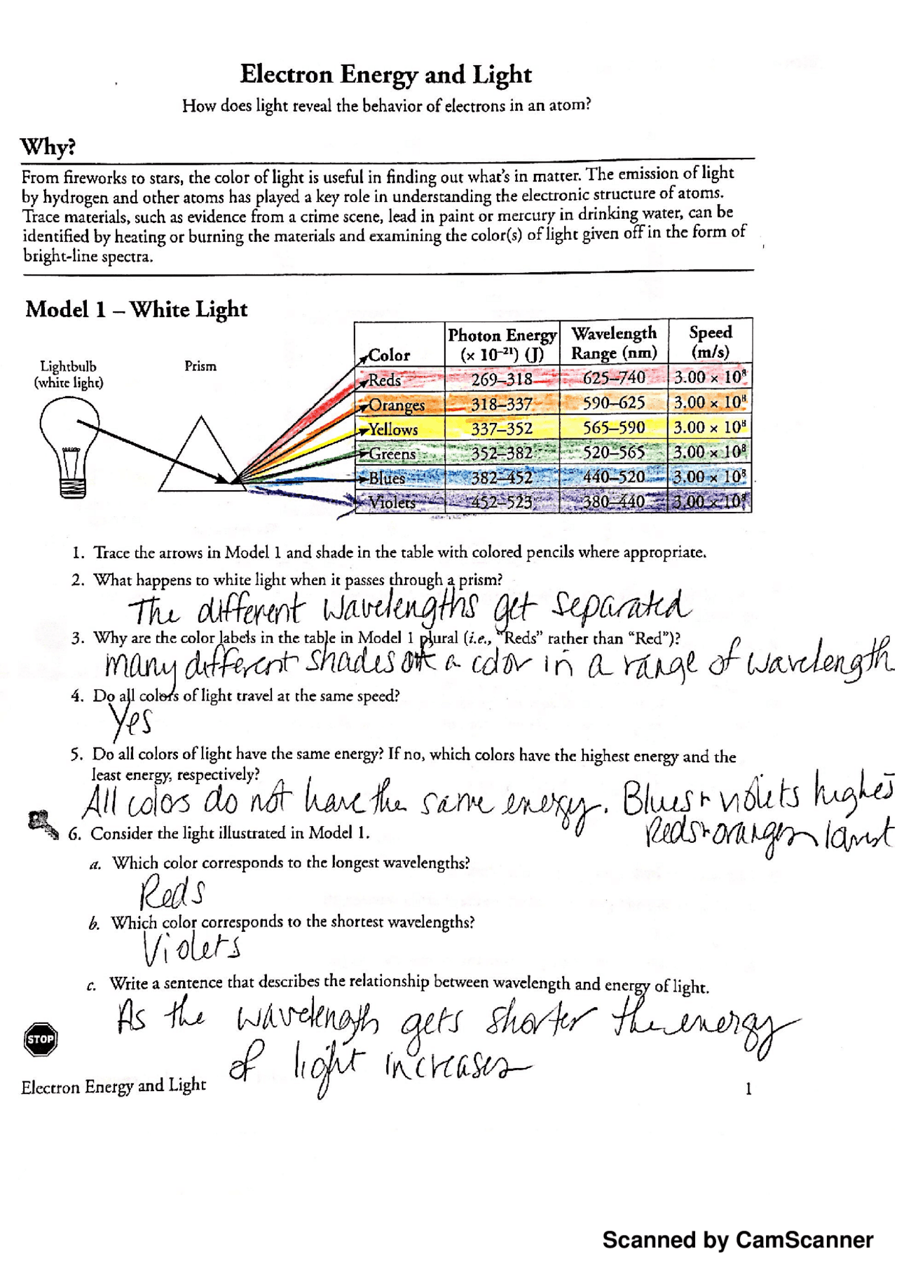 Electron Energy And Light Key pdf Study Notes Chemistry Docsity
