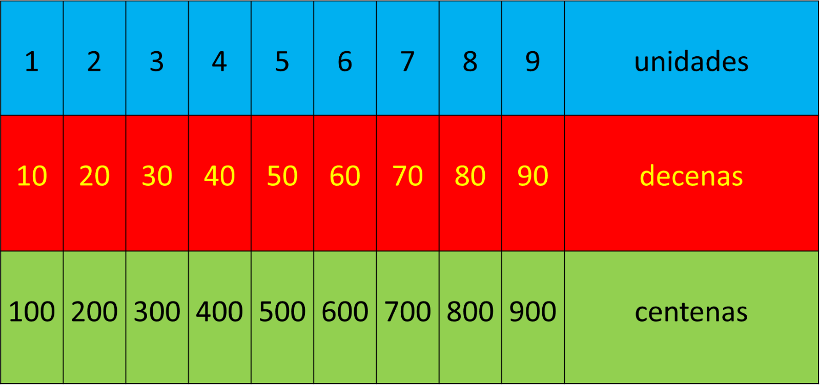 En Busca Del N mero M s Grande Nueva Escuela Mexicana Digital