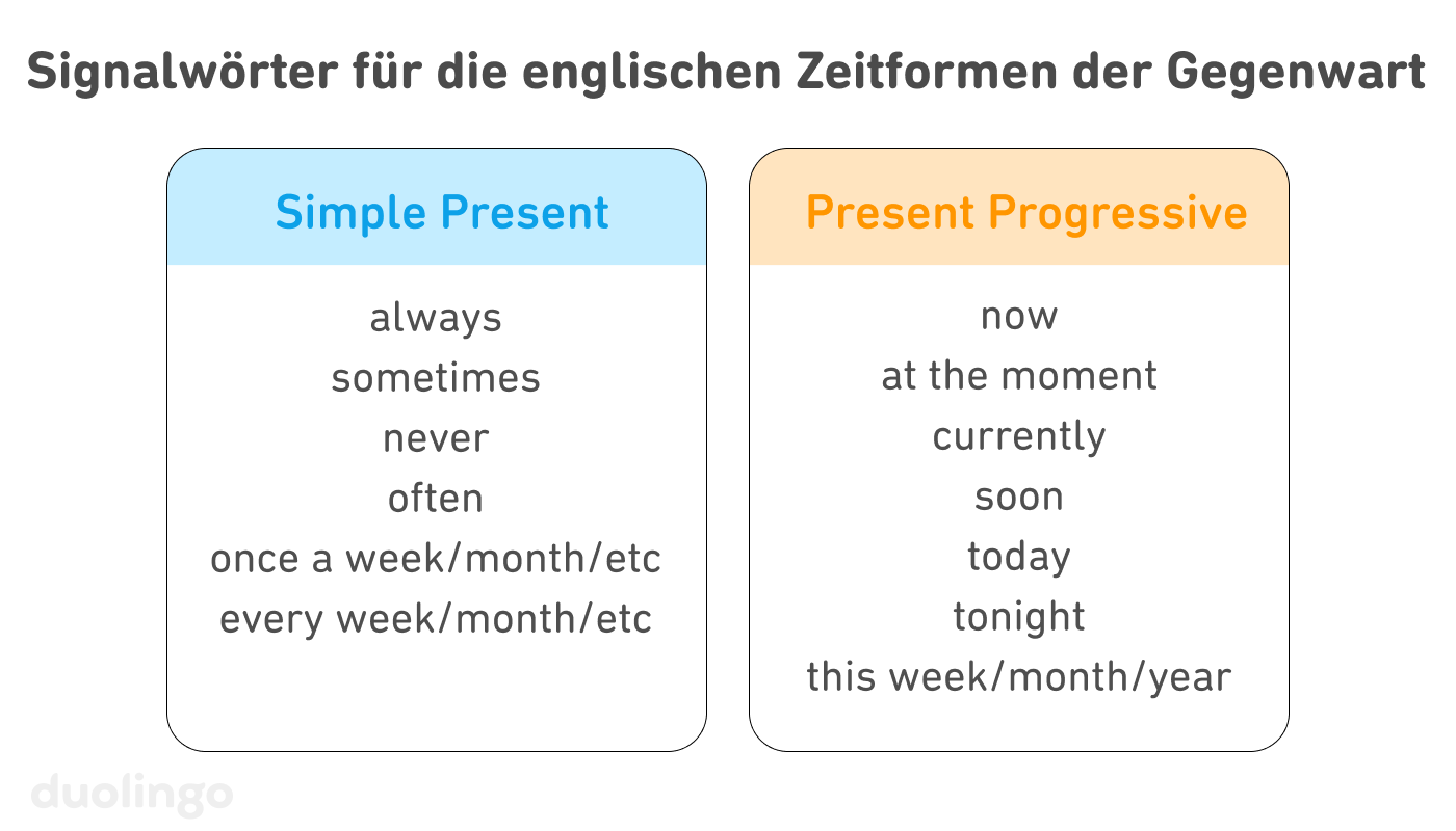 Englische Verbformen Present Progressive Vs Simple Present