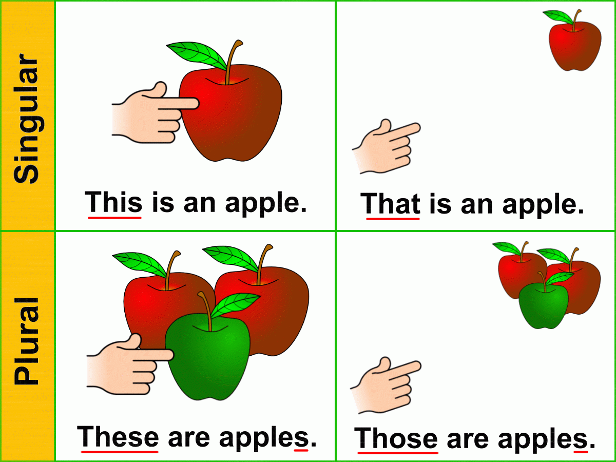 English Time Demonstrative Pronouns English Time Demonstrative Pronouns