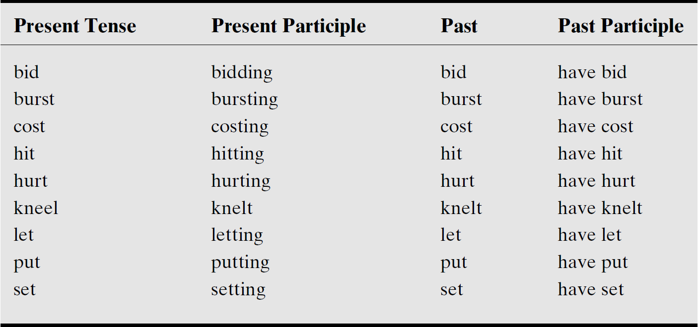 present past past participle
