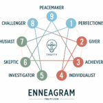Enneagram Personality Test