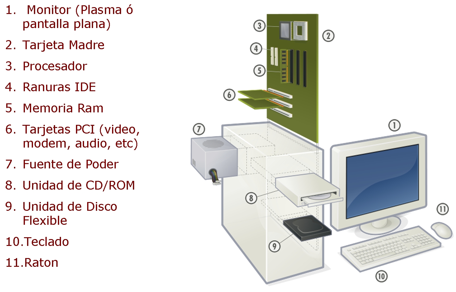 Est ndares De Calidad Conociendo La PC Est ndares De Calidad Conociendo La PC