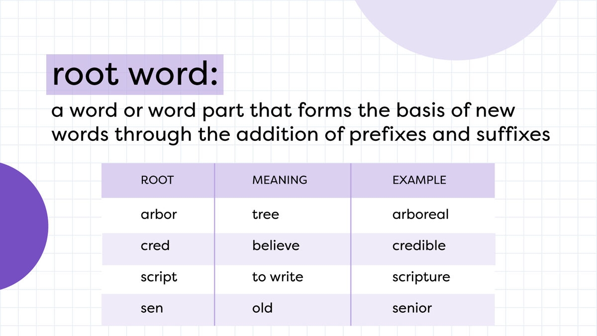 Examples Of Root Words 45 Common Roots With Meanings YourDictionary Examples Of Root Words 45 Common Roots With Meanings YourDictionary