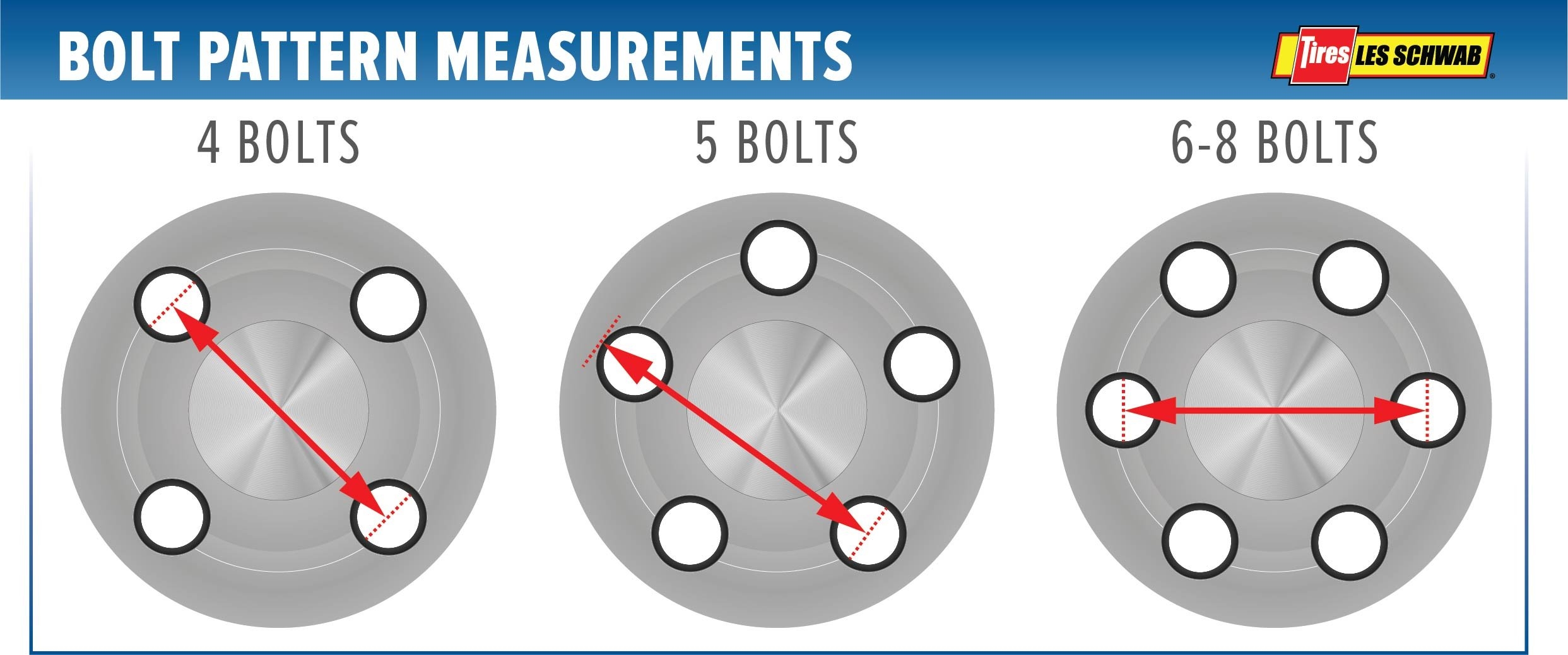 Explaining Wheel Sizes What To Know About Your Rims Les Schwab Explaining Wheel Sizes What To Know About Your Rims Les Schwab