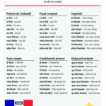 Faire Conjugation Of Faire To Do To Make Top 10 French Verb French Online Language Courses The Perfect French With Dylane