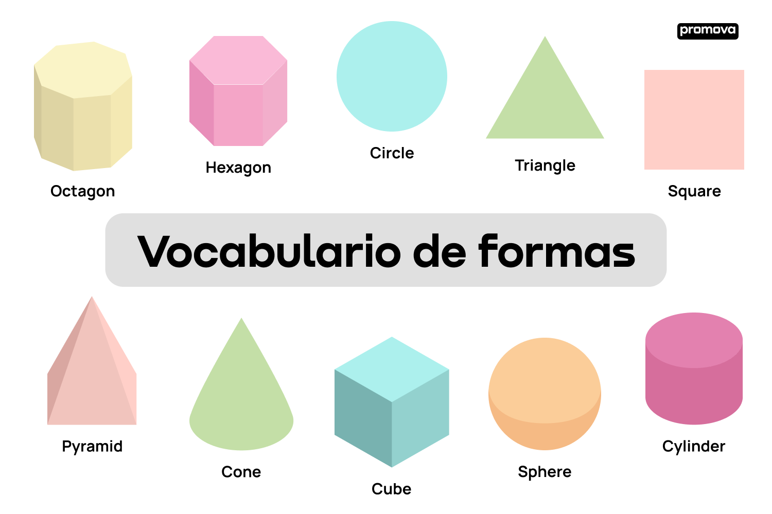 Figuras En Ingl s Domina El Vocabulario De Figuras Geom tricas En Ingl s Promova Blog