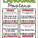 Figurative Language Worksheets Posters Review Activities