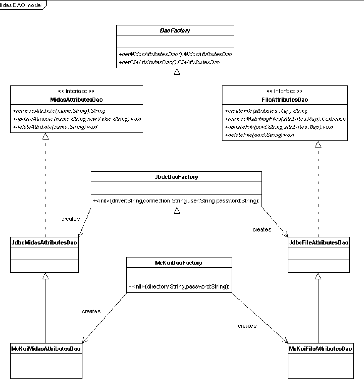 Figure 6 From Data Access Object Pattern Semantic Scholar Figure 6 From Data Access Object Pattern Semantic Scholar