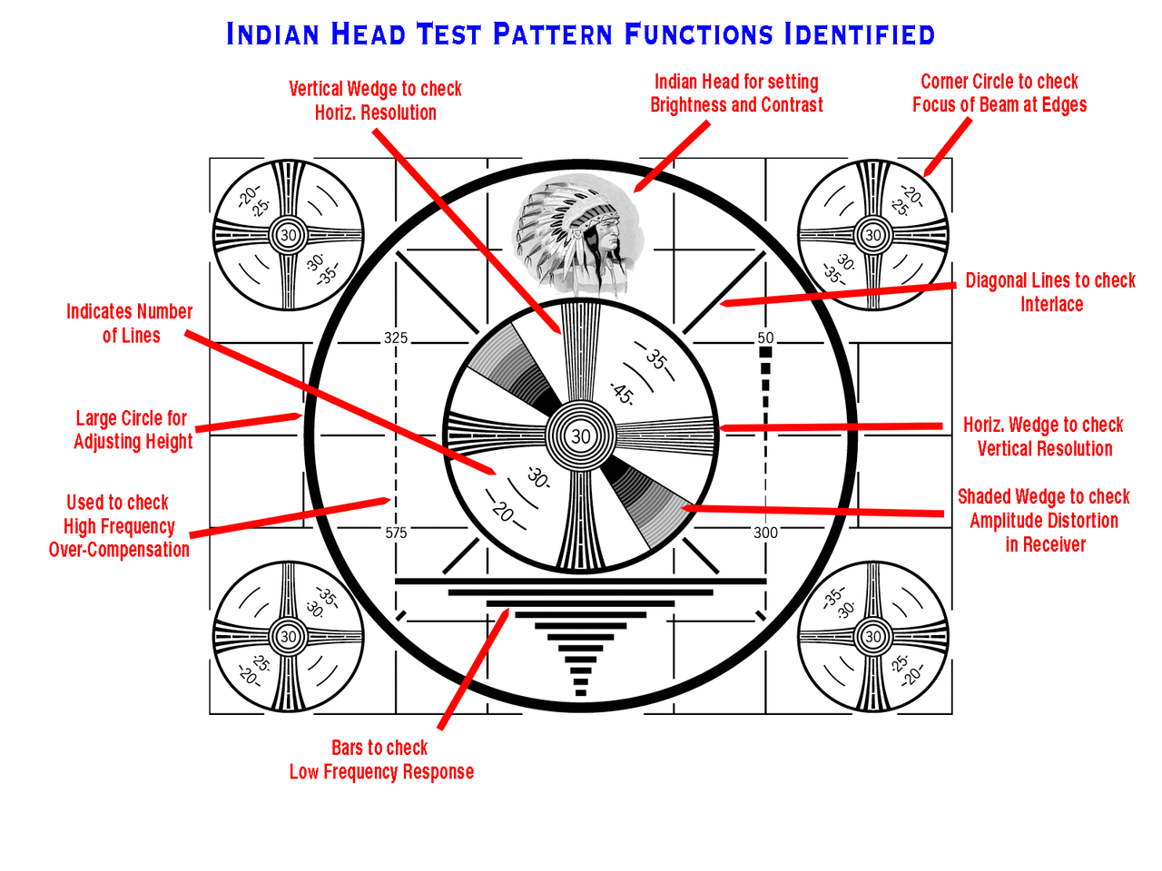 File Indian Head Test Pattern With Labels png Wikimedia Commons