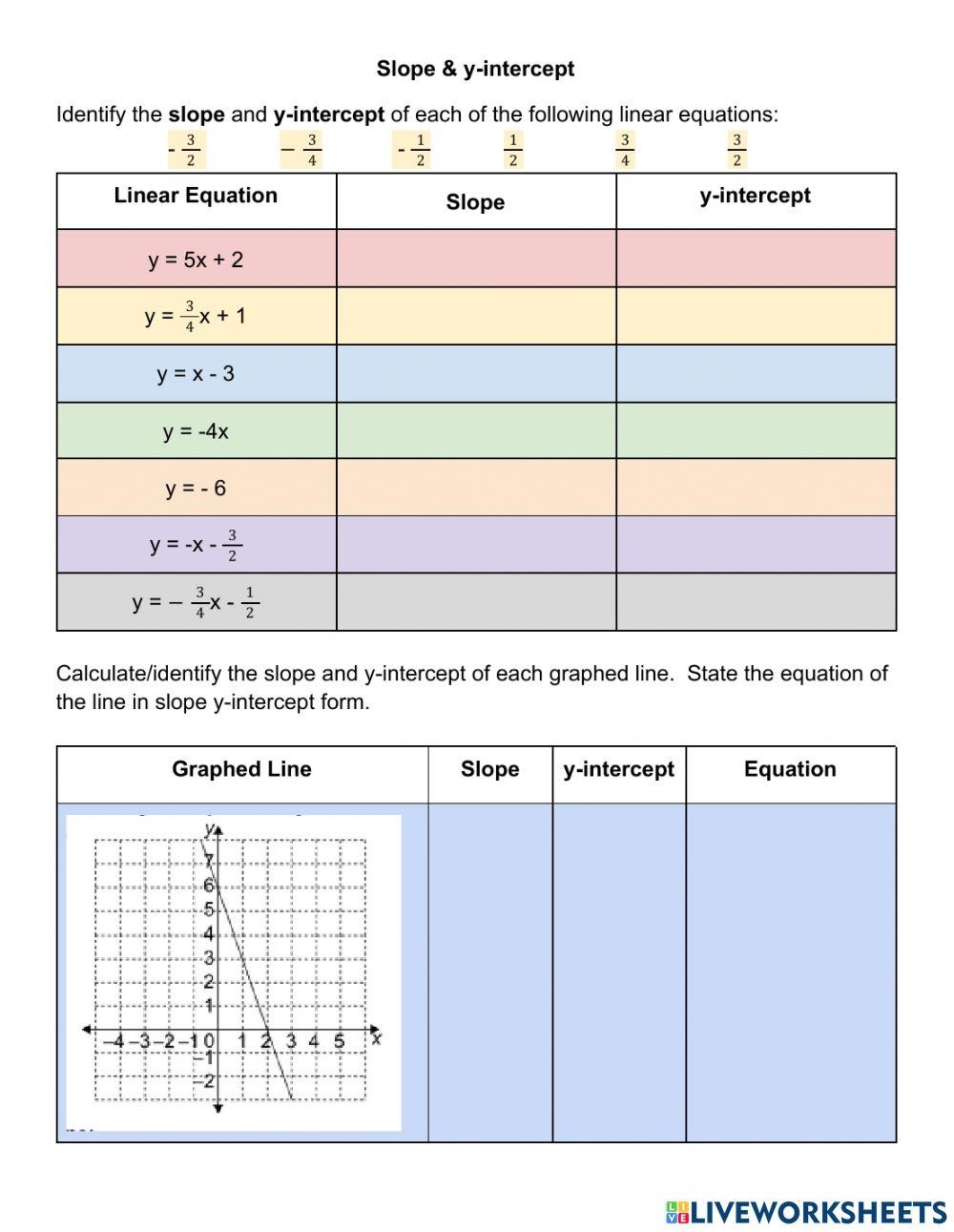 Find Slope amp Y intercept Worksheet Live Worksheets Worksheets Library