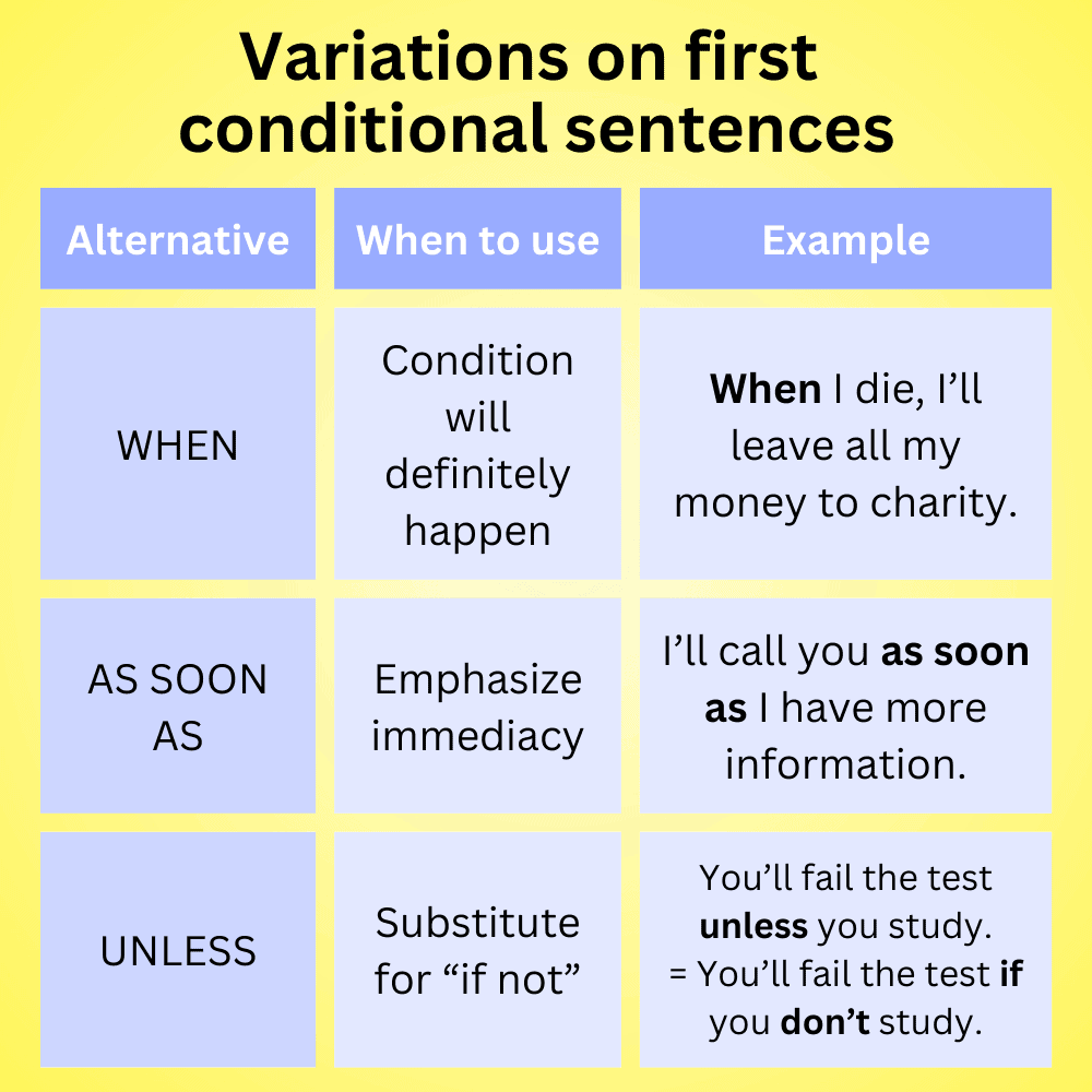 First Conditional Examples Sentences Exercises Espresso English First Conditional Examples Sentences Exercises Espresso English