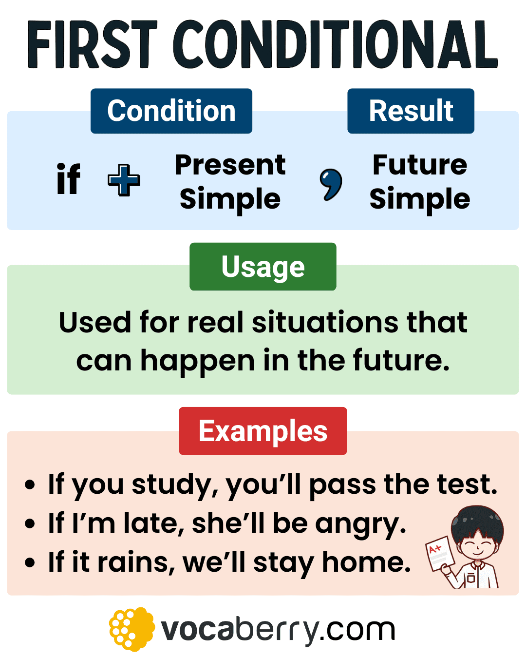 First Conditional In English First Conditional In English