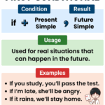 First Conditional In English