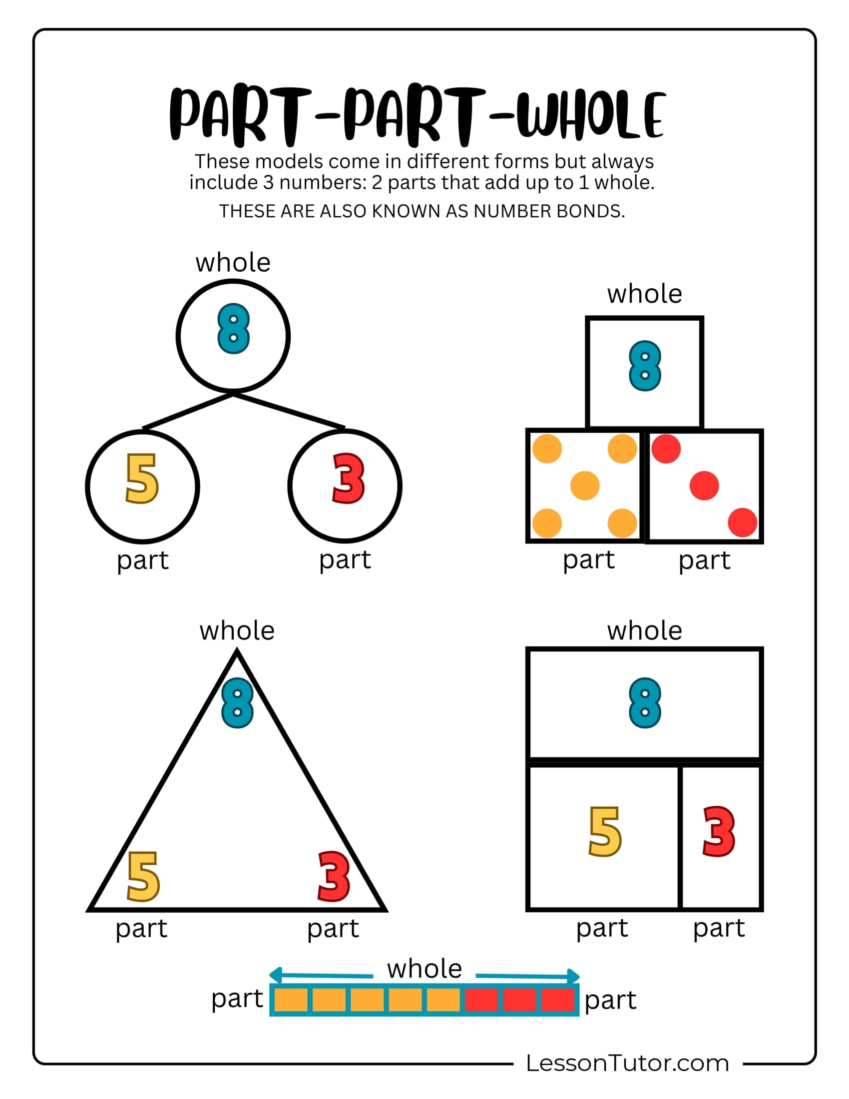 First Grade Part Part Whole Free Coloring Pages PDF Printables And Worksheets Lesson Tutor First Grade Part Part Whole Free Coloring Pages PDF Printables And Worksheets Lesson Tutor