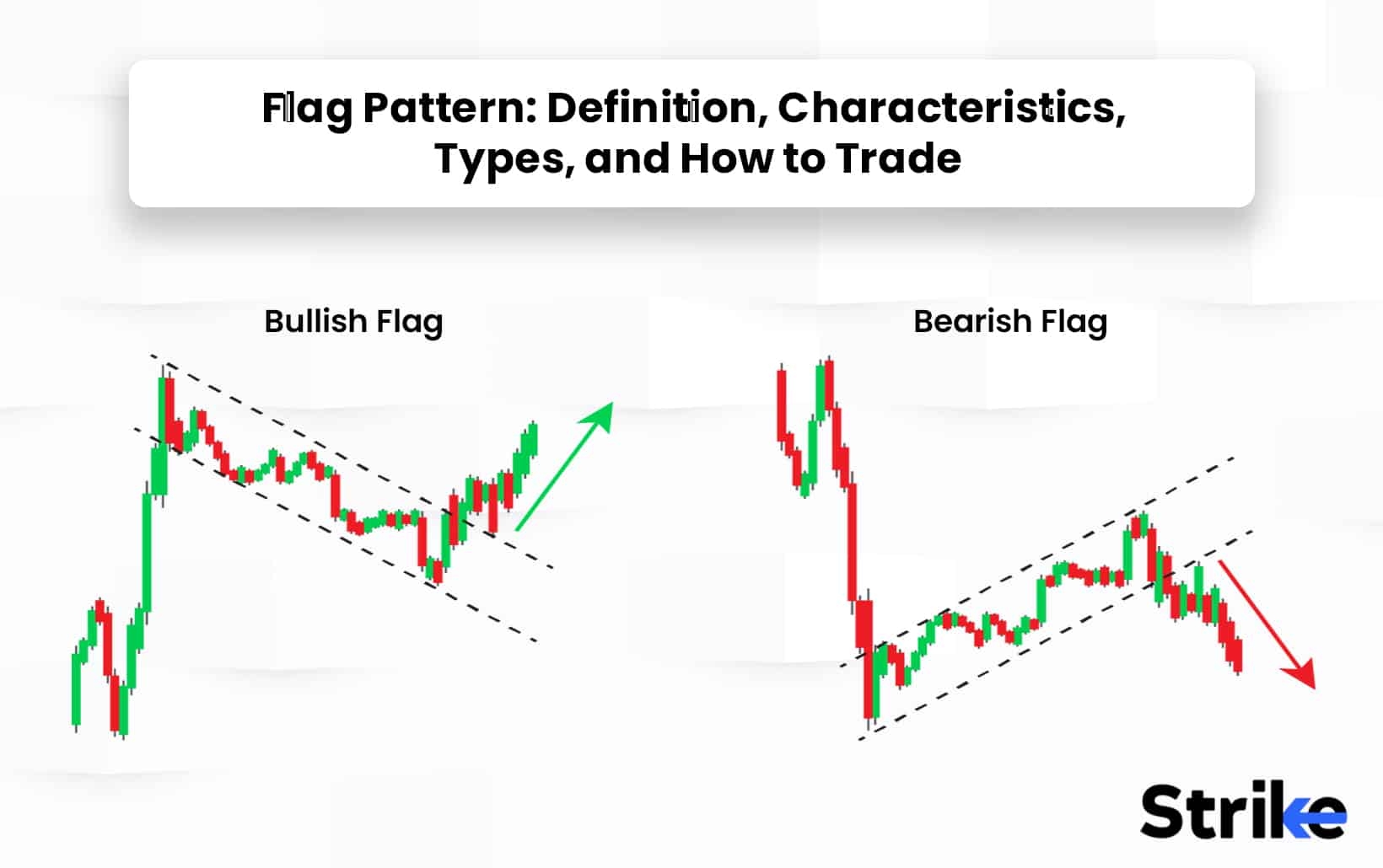Flag Pattern Definition Types And How To Trade Flag Pattern Definition Types And How To Trade