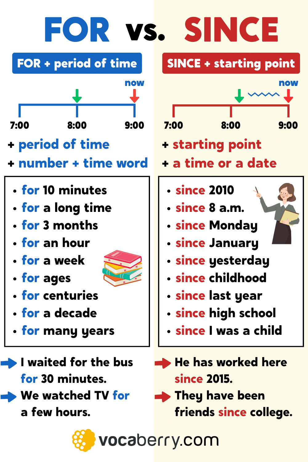 FOR Vs SINCE English Grammar