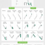 Forex Candlestick Patterns Cheat Sheet