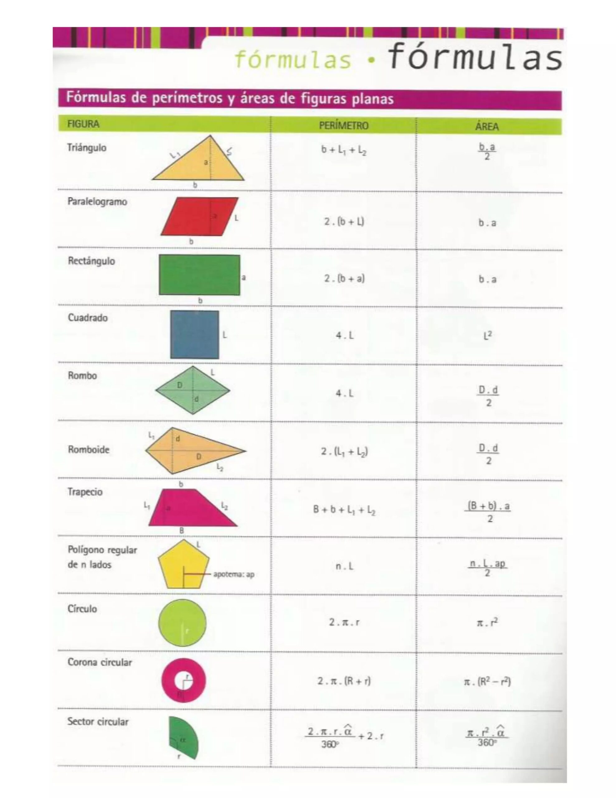 Formulas De Per metros Y reas De Figuras Planas DOCX