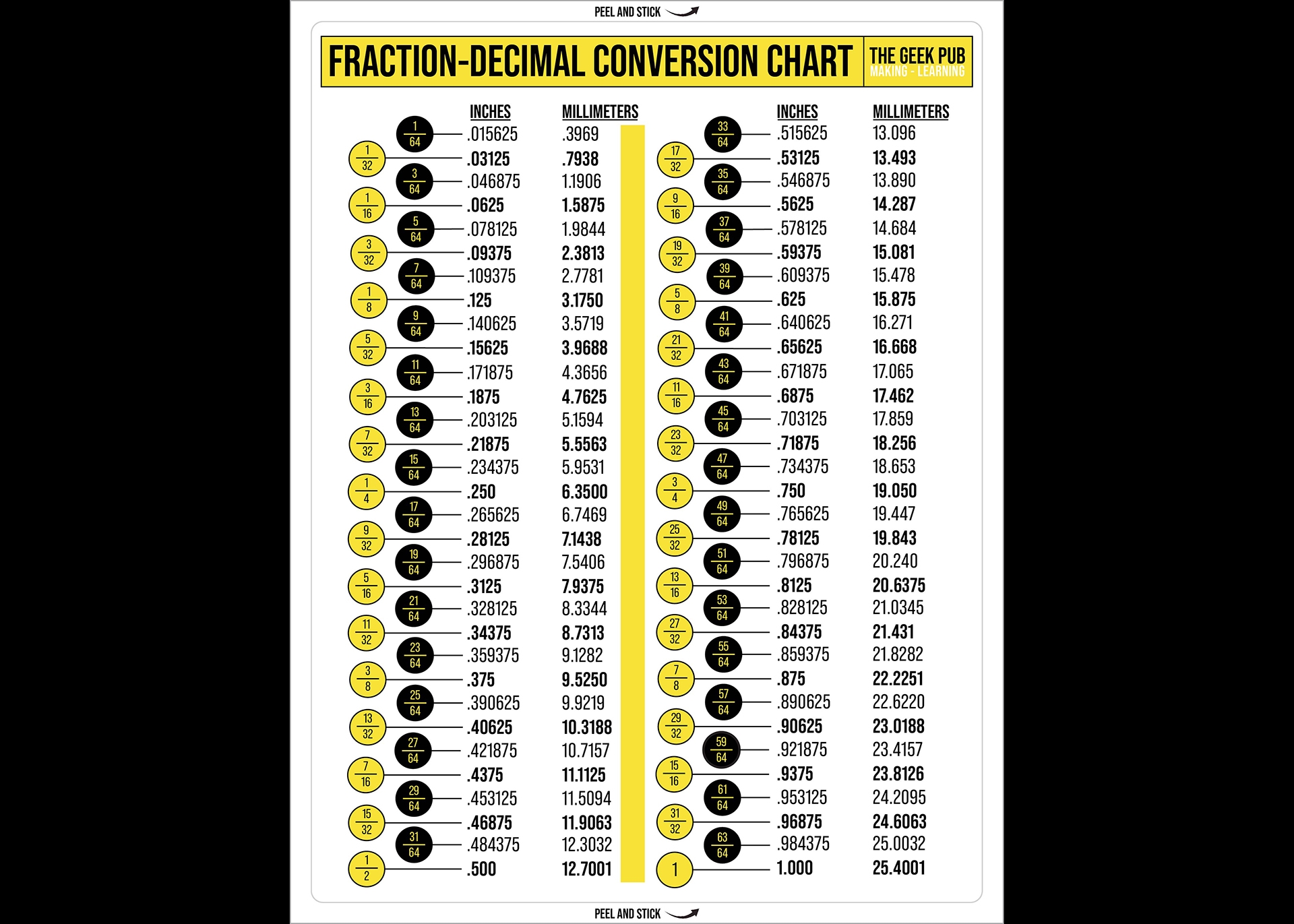 Fraction Decimal Conversion Chart Vinyl Decal 8 5in X 11in 216mm X 280mm The Geek Pub
