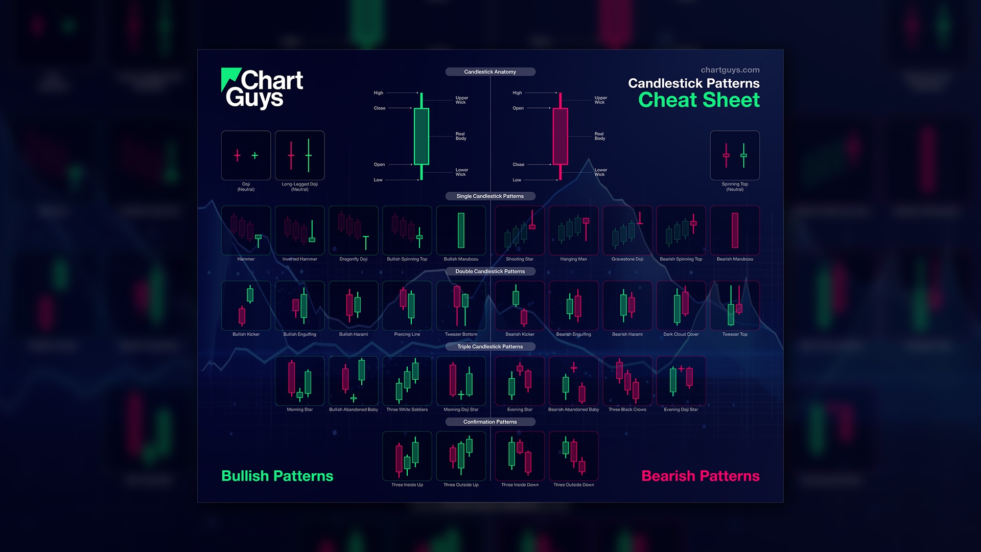 Free Candlestick Patterns PDF Chart Guys