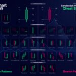 Free Candlestick Patterns PDF Chart Guys