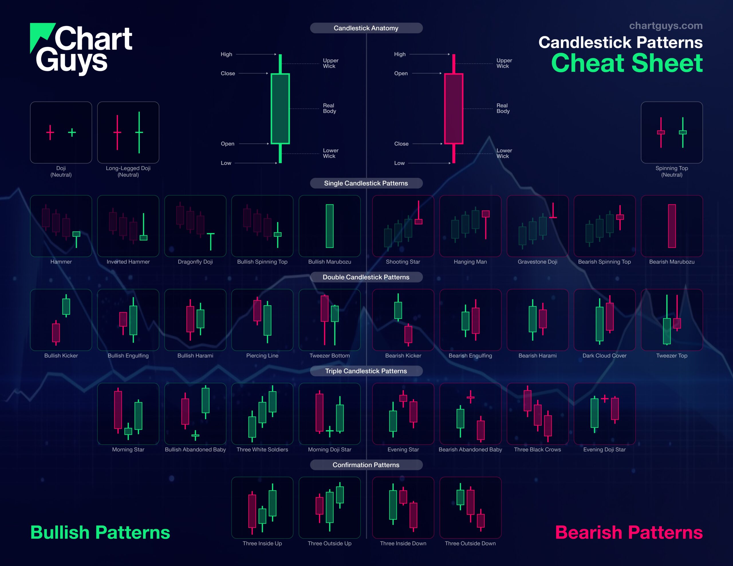 Free Candlestick Patterns PDF Chart Guys