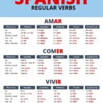 Free Downloads Spanish With Tati