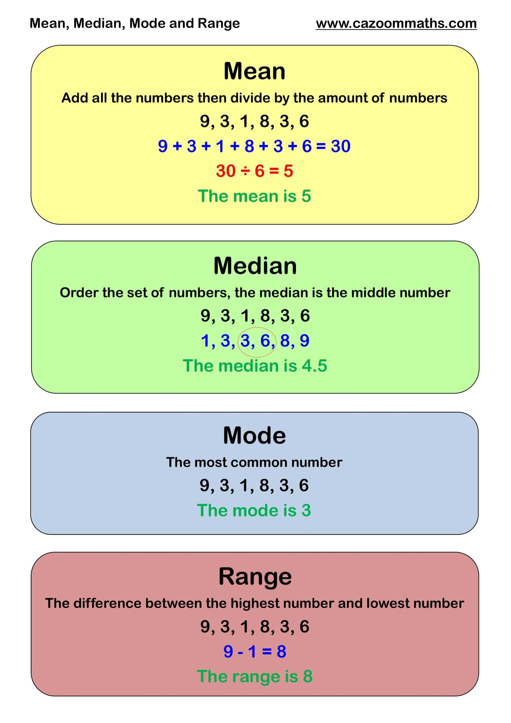 mean mode median and range worksheet