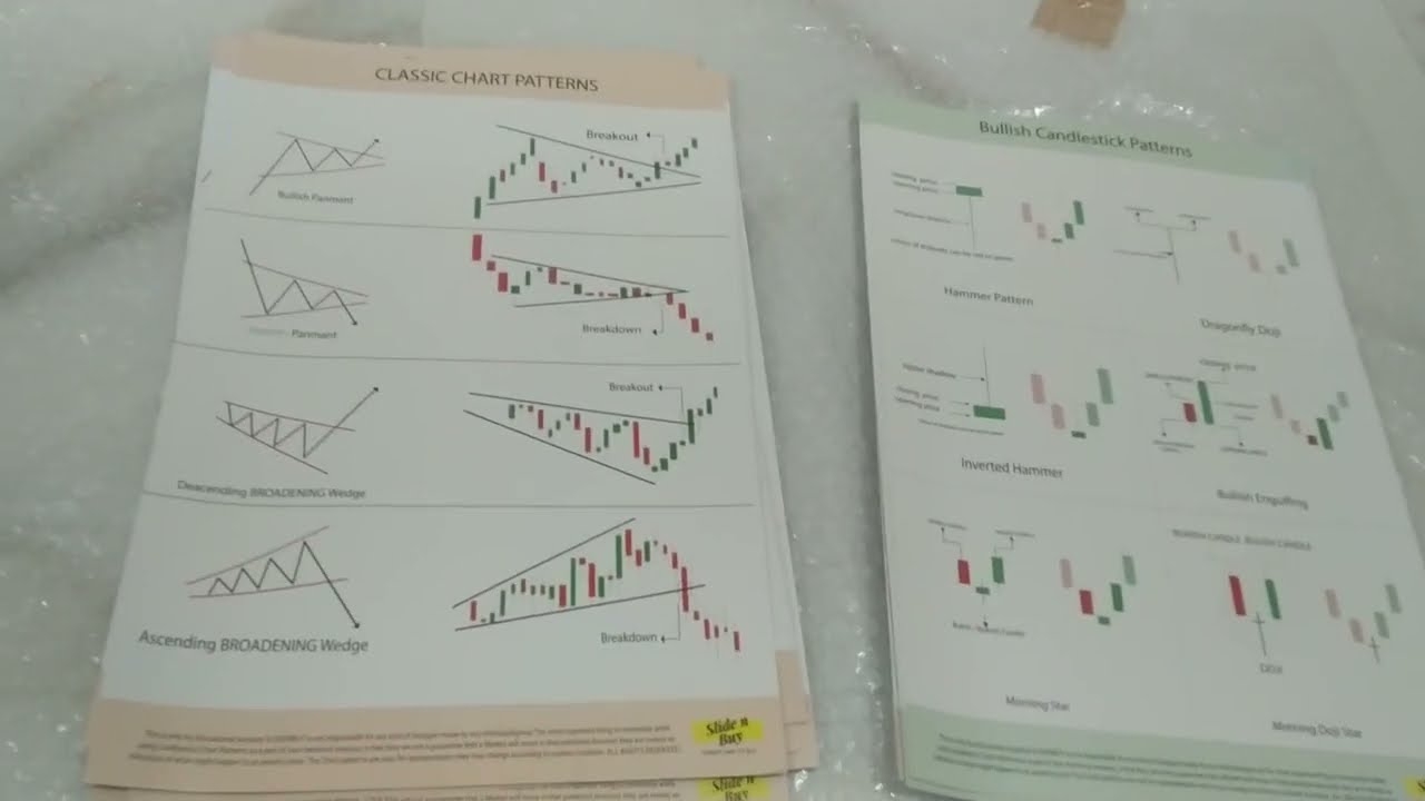 Free PDF Of Chart Pattern And Candlestick Pattern And Unboxing YouTube