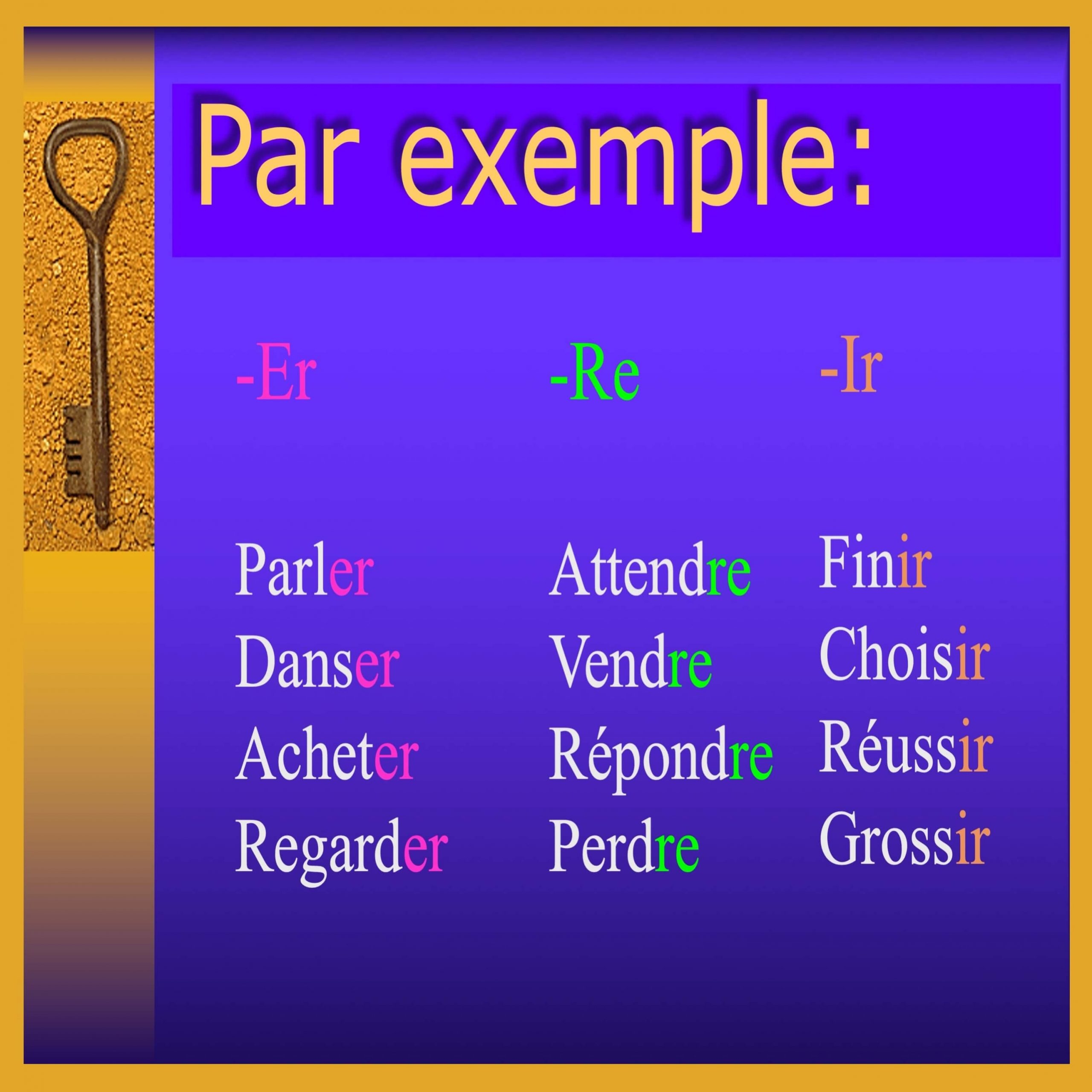 French Conjugation Of Regular Verbs Conjugation Of Regular French Verbs French Conjugation Of Regular Verbs Conjugation Of Regular French Verbs