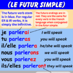 French Future Tense FrenchLearner Grammar Lessons