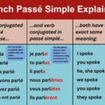 French Pass Simple Tense FrenchLearner
