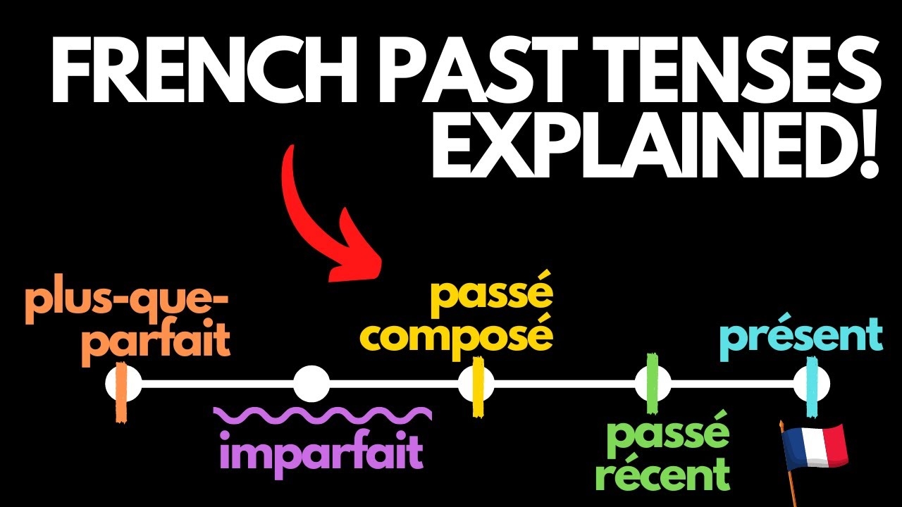 French Past Tenses Explained In 15 Minutes YouTube French Past Tenses Explained In 15 Minutes YouTube