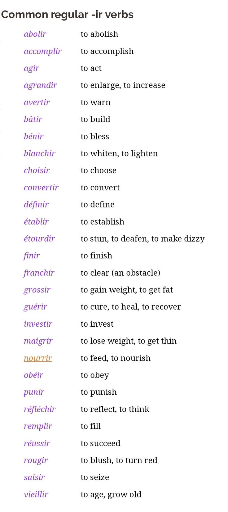 French Regular ir Verbs French Regular ir Verbs
