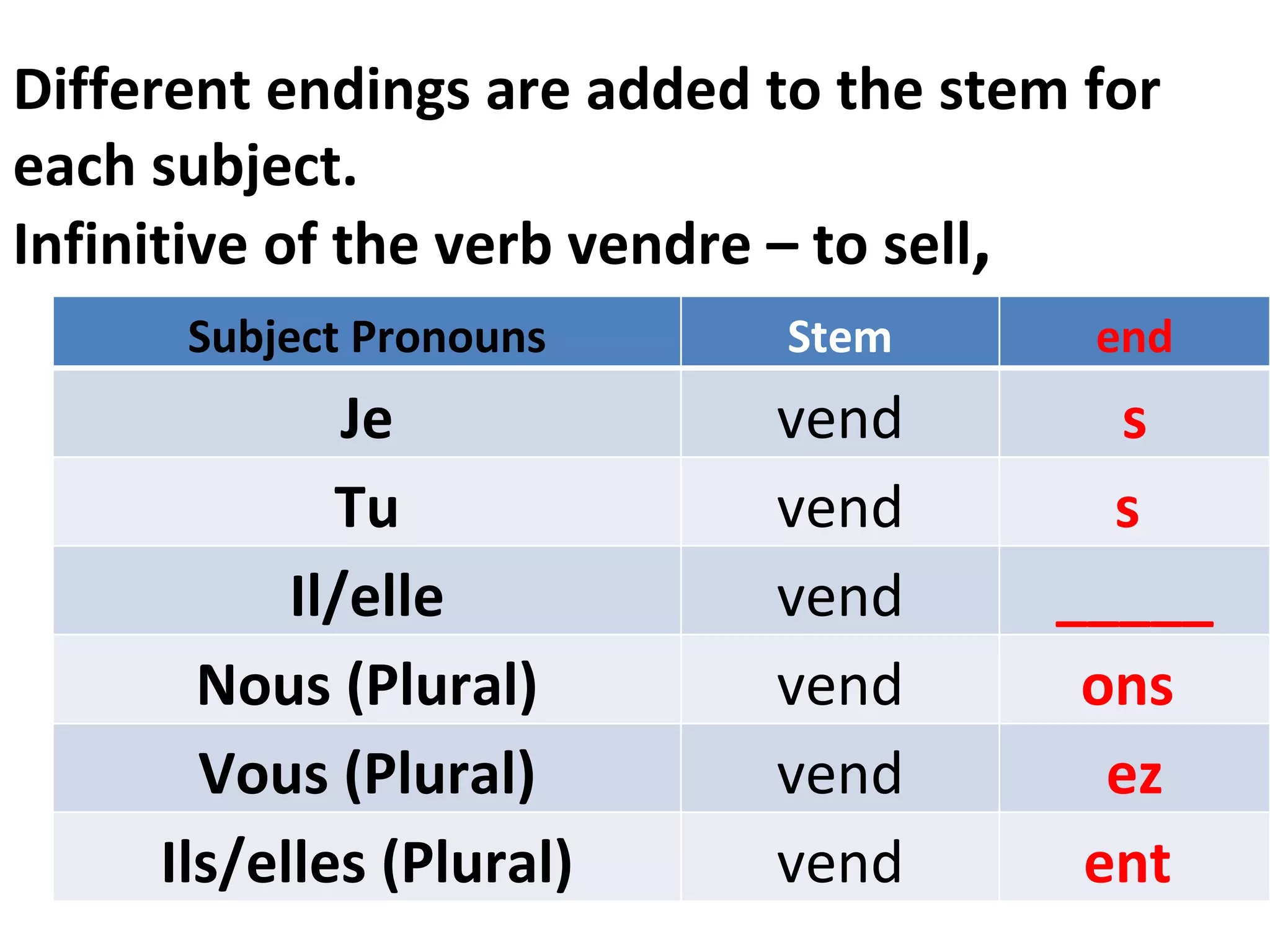 re verb conjugation french re verb conjugation french