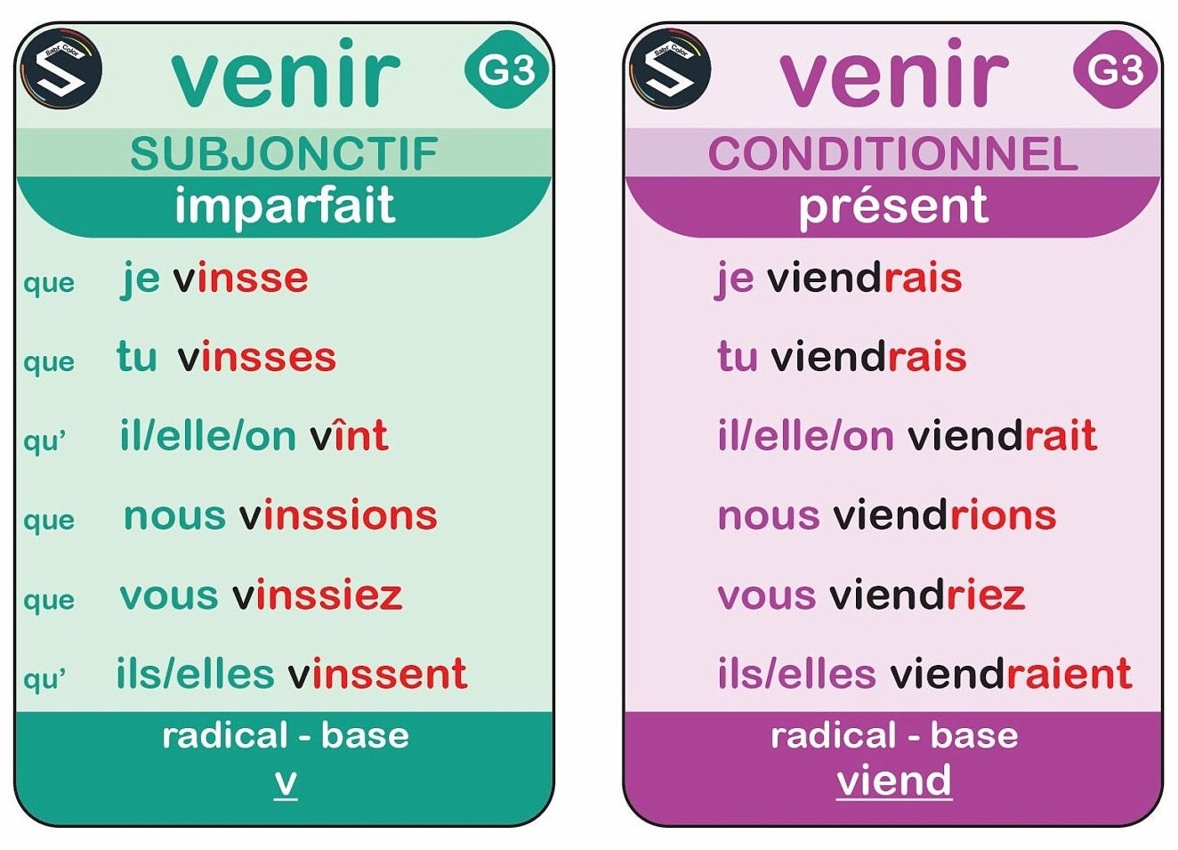 French Verb Conjugation Flash Cards VENIR Tenses digital Download Etsy Denmark French Verb Conjugation Flash Cards VENIR Tenses digital Download Etsy Denmark