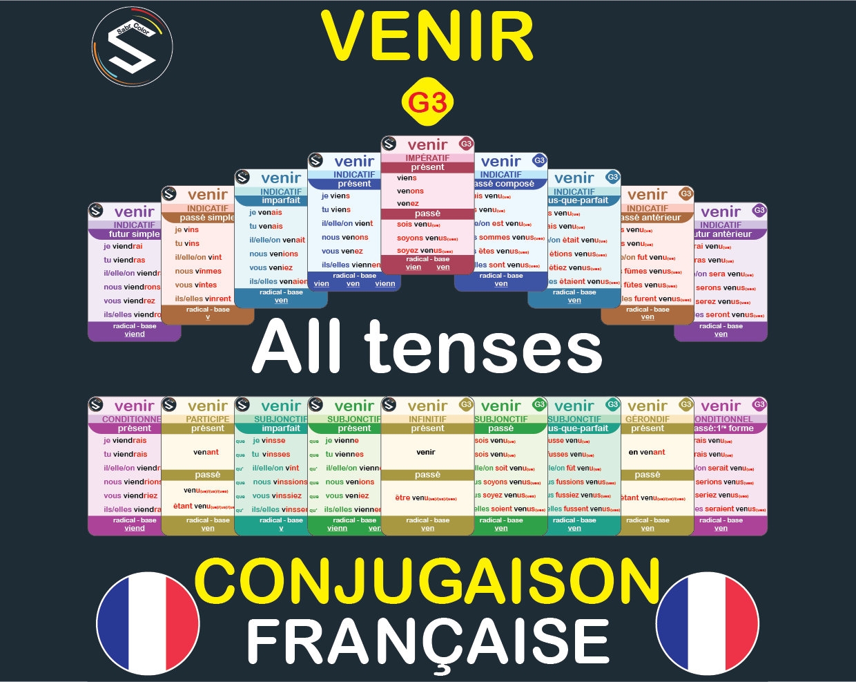French Verb Conjugation Flash Cards VENIR Tenses digital Download Etsy French Verb Conjugation Flash Cards VENIR Tenses digital Download Etsy