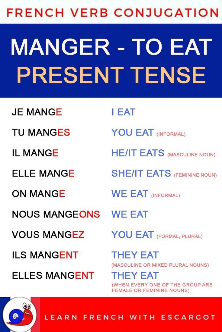 present tense french conjugation