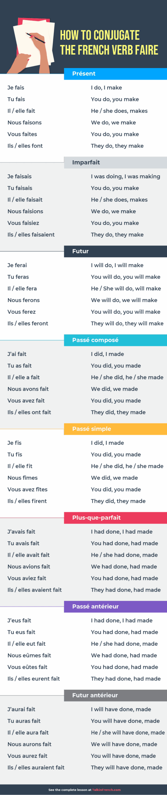 French Verb Faire Conjugations Free Audio Talk In French French Verb Faire Conjugations Free Audio Talk In French